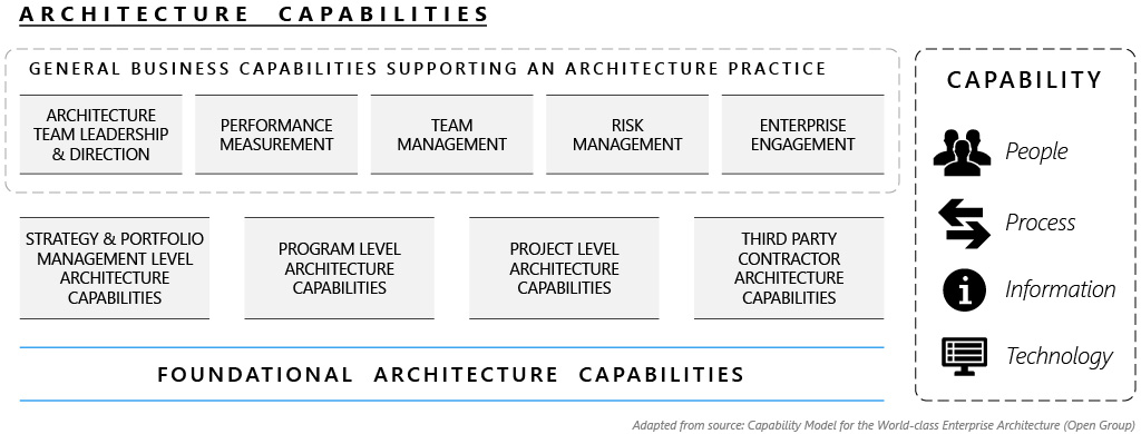 Architecture_Capabilities-72