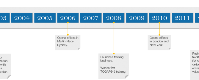 EA Timeline v2