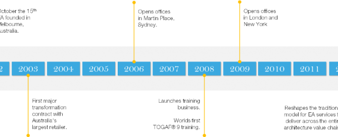 EA Web TimeLine v1.0.0 940px