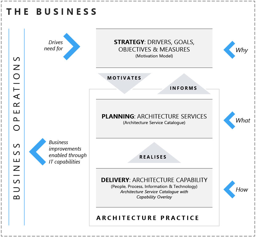 TheBusiness_and_TheArchitecturePractice