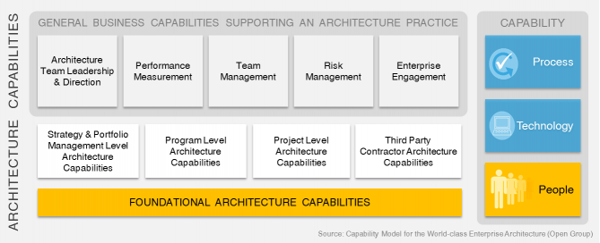 Architecture Capability v3.