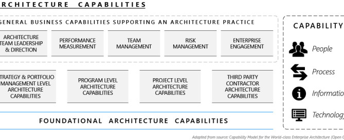 Architecture_Capabilities-72