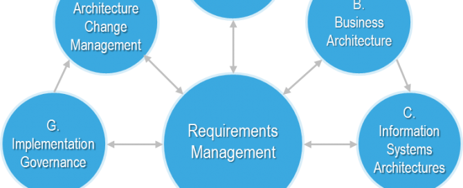 TOGAF diagram LRG