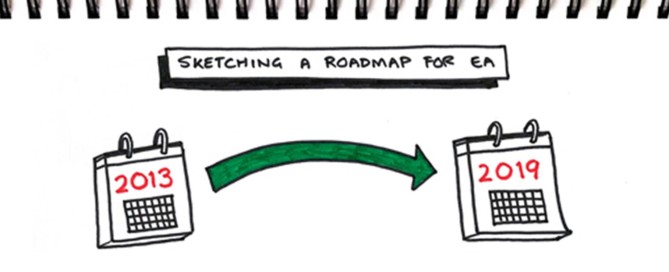 Webinar Sketching a Roadmap for EA in the Age of Digital Disruption