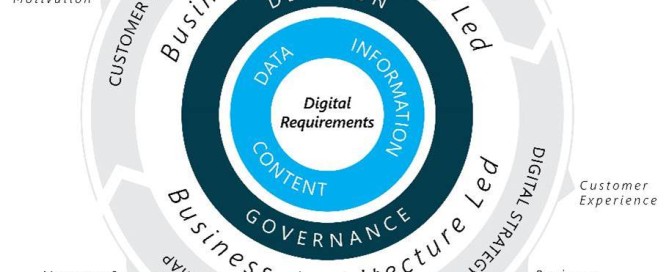 BUSINESS ARCHITECTURE LED APPROACH TO DIGITAL STRATEGY - Enterprise Architects