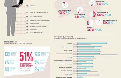 2014-ArchitectureJobMarketTrends_HR-WEB_FINAL